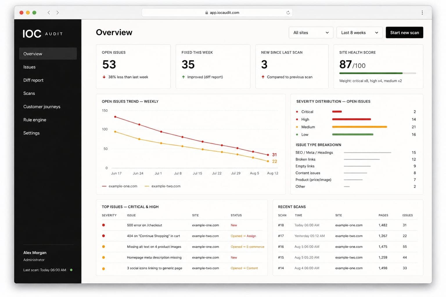 IOC Audit interface — example dashboard